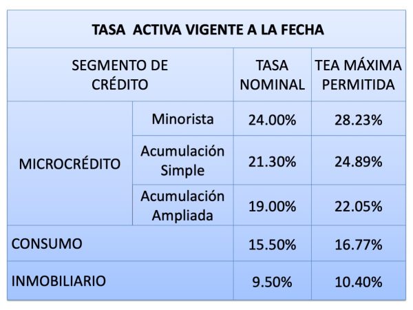 tasasAactivastrimestre2025