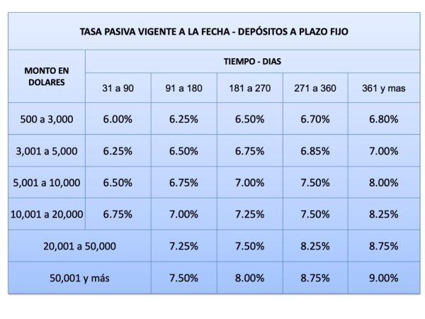 tasasPasivas1_2025
